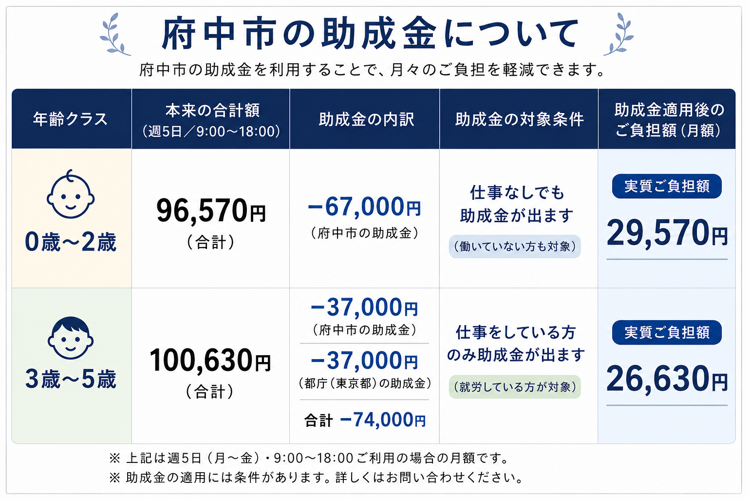 （府中市は助成金がご利用できます）